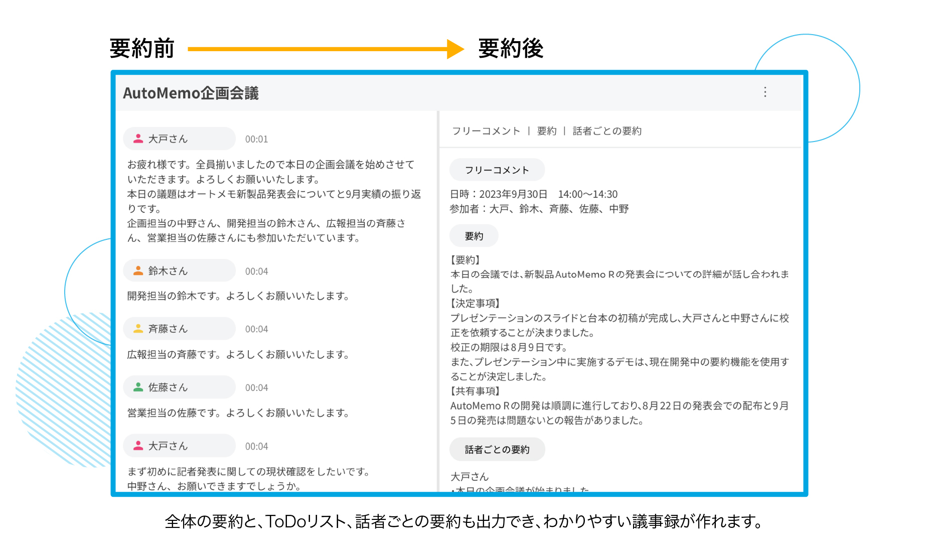 要約前と要約後の比較画像