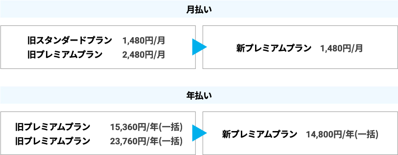 有料プランに加入中のお客様 