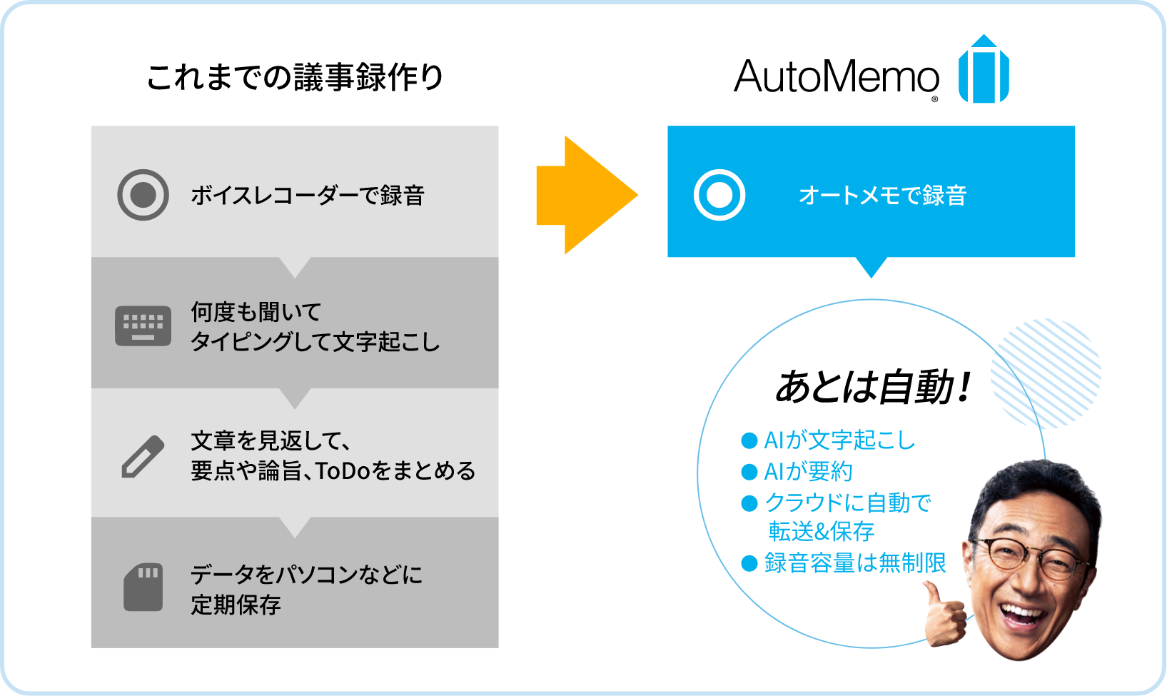 オートメモ - 文字起こしAIボイスレコーダー｜AutoMemo