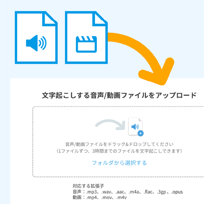 ブラウザからファイルをアップロード、を説明した画像